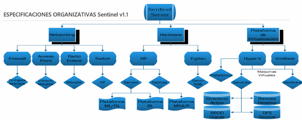 sentinel5