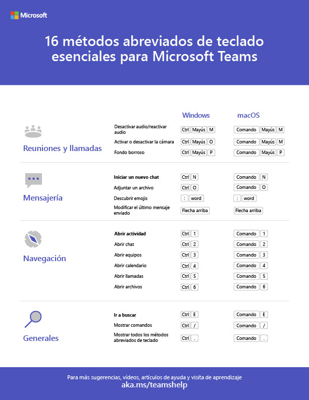 teams-keyboard-shorcuts teams-keyboard-shorcuts